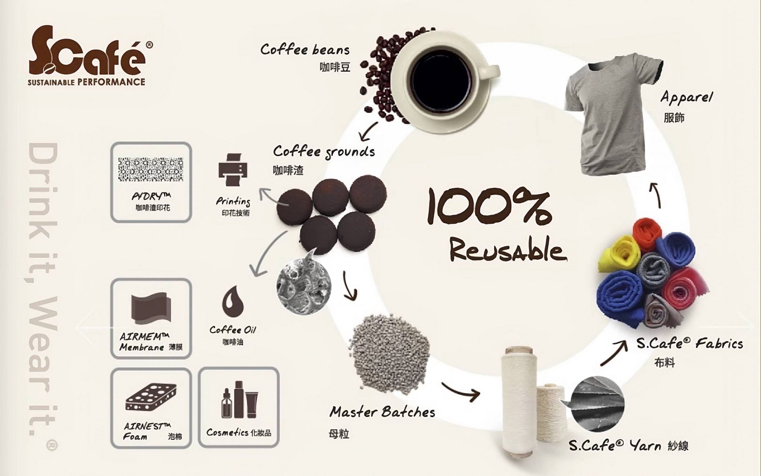 Khám phá: Vải cafe - chất liệu vải của thời trang bền vững, , Khám phá